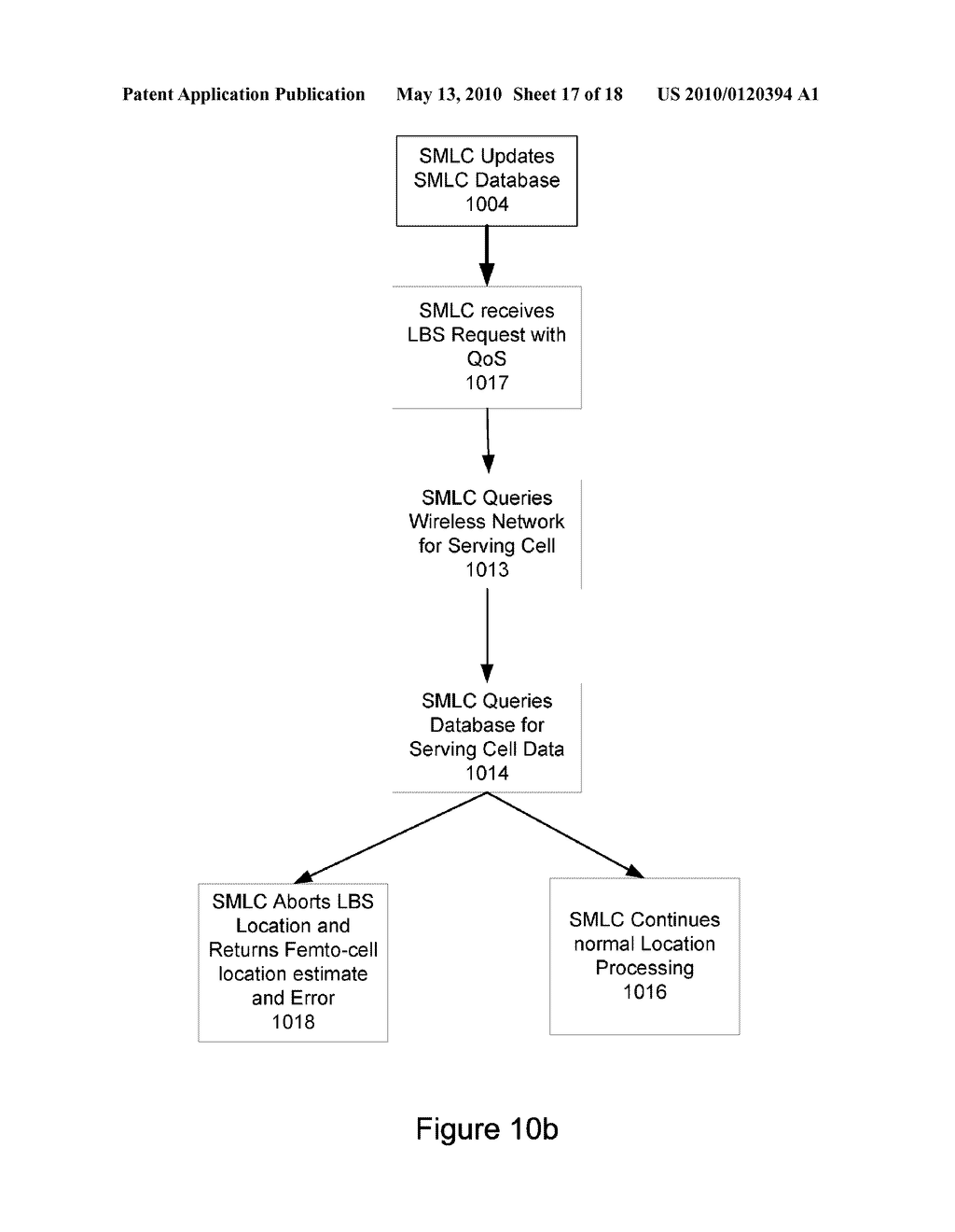 Femto-Cell Location by Proxy Methods - diagram, schematic, and image 18