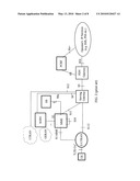 METHOD AND SYSTEM FOR DUAL REGISTRATION PROCESSING diagram and image