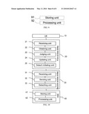 METHOD AND SYSTEM FOR DUAL REGISTRATION PROCESSING diagram and image