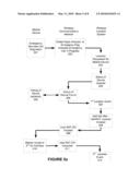 Use of Radio Access Technology Diversity for Location diagram and image