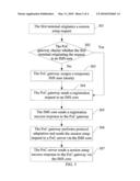 METHOD AND PoC GATEWAY FOR IMPLEMENTING PoC SERVICE diagram and image