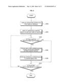 MOBILE TERMINAL USING FLEXIBLE DISPLAY AND METHOD OF CONTROLLING THE MOBILE TERMINAL diagram and image