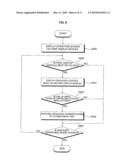 MOBILE TERMINAL USING FLEXIBLE DISPLAY AND METHOD OF CONTROLLING THE MOBILE TERMINAL diagram and image