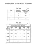 GAMING SYSTEM, GAMING DEVICE AND METHOD PROVIDING TIERED PROGRESSIVE BONUSING SYSTEM diagram and image