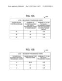 GAMING SYSTEM, GAMING DEVICE AND METHOD PROVIDING TIERED PROGRESSIVE BONUSING SYSTEM diagram and image