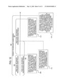 GAMING SYSTEM, GAMING DEVICE AND METHOD PROVIDING TIERED PROGRESSIVE BONUSING SYSTEM diagram and image