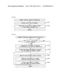 GAMING MACHINE EXECUTING FREE GAME AND CONTROL METHOD THEREOF diagram and image