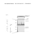 METHODS FOR DETECTING MODIFICATION RESISTANT NUCLEIC ACIDS diagram and image