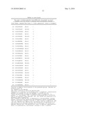 Prame derived peptides and immunogenic compositions comprising these diagram and image