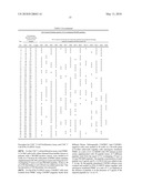 Prame derived peptides and immunogenic compositions comprising these diagram and image