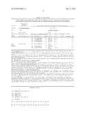 Prame derived peptides and immunogenic compositions comprising these diagram and image