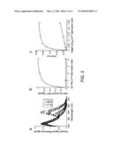 POLYPEPTIDES THAT BIND MEMBRANE PROTEINS diagram and image