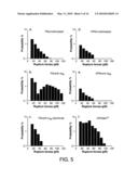 POLYPEPTIDES THAT BIND MEMBRANE PROTEINS diagram and image