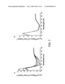 POLYPEPTIDES THAT BIND MEMBRANE PROTEINS diagram and image