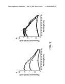 POLYPEPTIDES THAT BIND MEMBRANE PROTEINS diagram and image