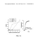 POLYPEPTIDES THAT BIND MEMBRANE PROTEINS diagram and image