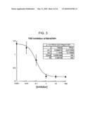 METHODS AND COMPOSITIONS FOR TREATING CERVICAL CANCER diagram and image