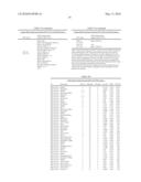 METHODS AND COMPOSITIONS FOR TREATING CERVICAL CANCER diagram and image