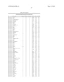 METHODS AND COMPOSITIONS FOR TREATING CERVICAL CANCER diagram and image