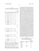 METHODS AND COMPOSITIONS FOR TREATING CERVICAL CANCER diagram and image