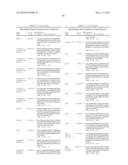 METHODS AND COMPOSITIONS FOR TREATING CERVICAL CANCER diagram and image