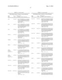 METHODS AND COMPOSITIONS FOR TREATING CERVICAL CANCER diagram and image