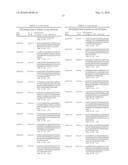 METHODS AND COMPOSITIONS FOR TREATING CERVICAL CANCER diagram and image