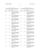 METHODS AND COMPOSITIONS FOR TREATING CERVICAL CANCER diagram and image