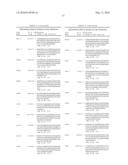 METHODS AND COMPOSITIONS FOR TREATING CERVICAL CANCER diagram and image