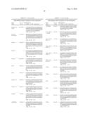 METHODS AND COMPOSITIONS FOR TREATING CERVICAL CANCER diagram and image