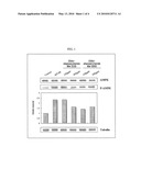 AMPK POTENTIATOR CONTAINING CHITO-OLIGOSACCHARIDE diagram and image