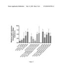 Method of Treating Vitamin D Insufficiency and Deficiency diagram and image