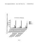 Method of Treating Vitamin D Insufficiency and Deficiency diagram and image