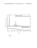 Amorphous ciclesonide diagram and image