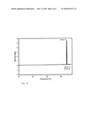 Amorphous ciclesonide diagram and image