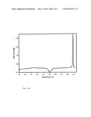 Amorphous ciclesonide diagram and image