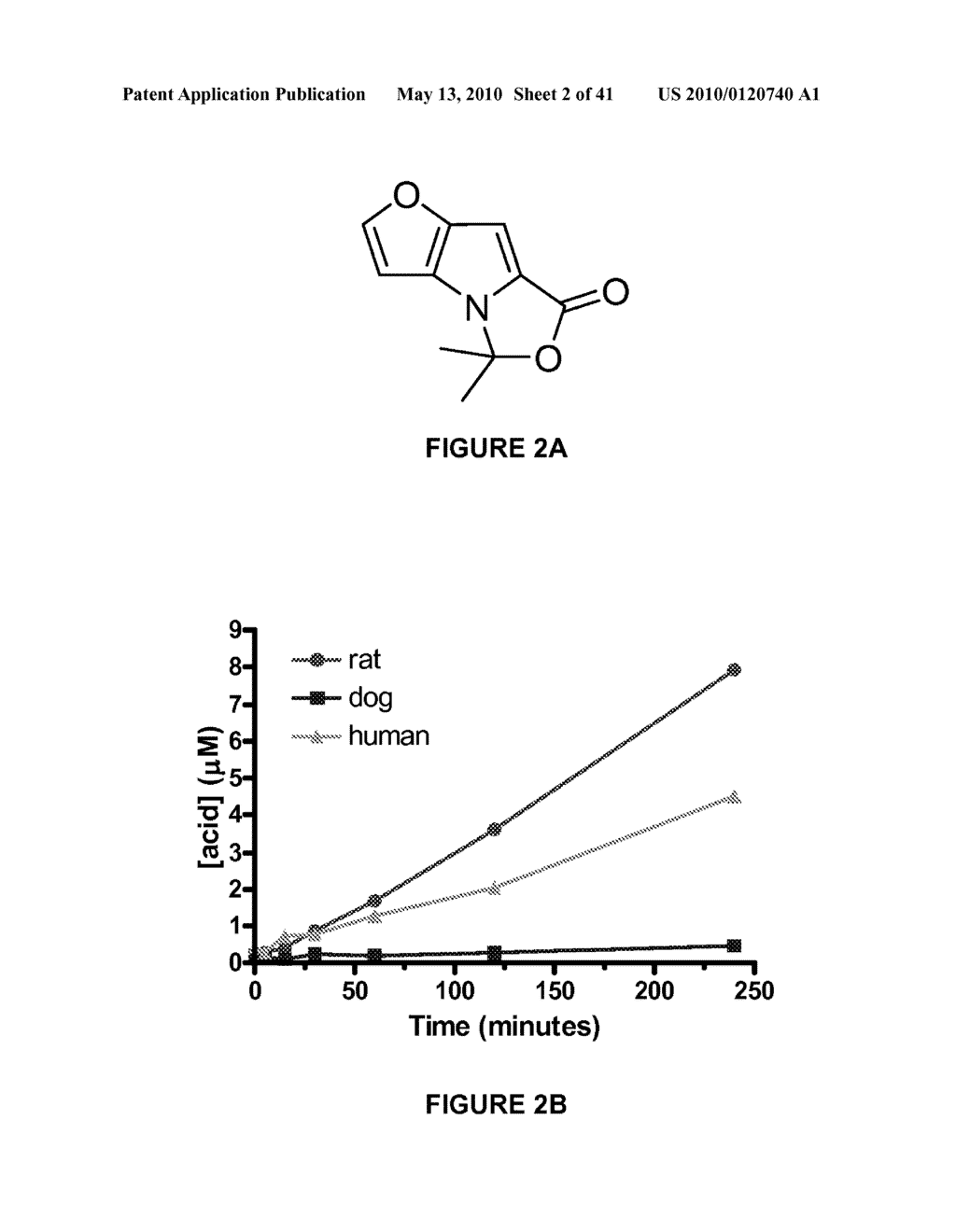 PRODRUGS OF FUSED HETEROCYCLIC INHIBITORS OF D-AMINO ACID OXIDASE - diagram, schematic, and image 03