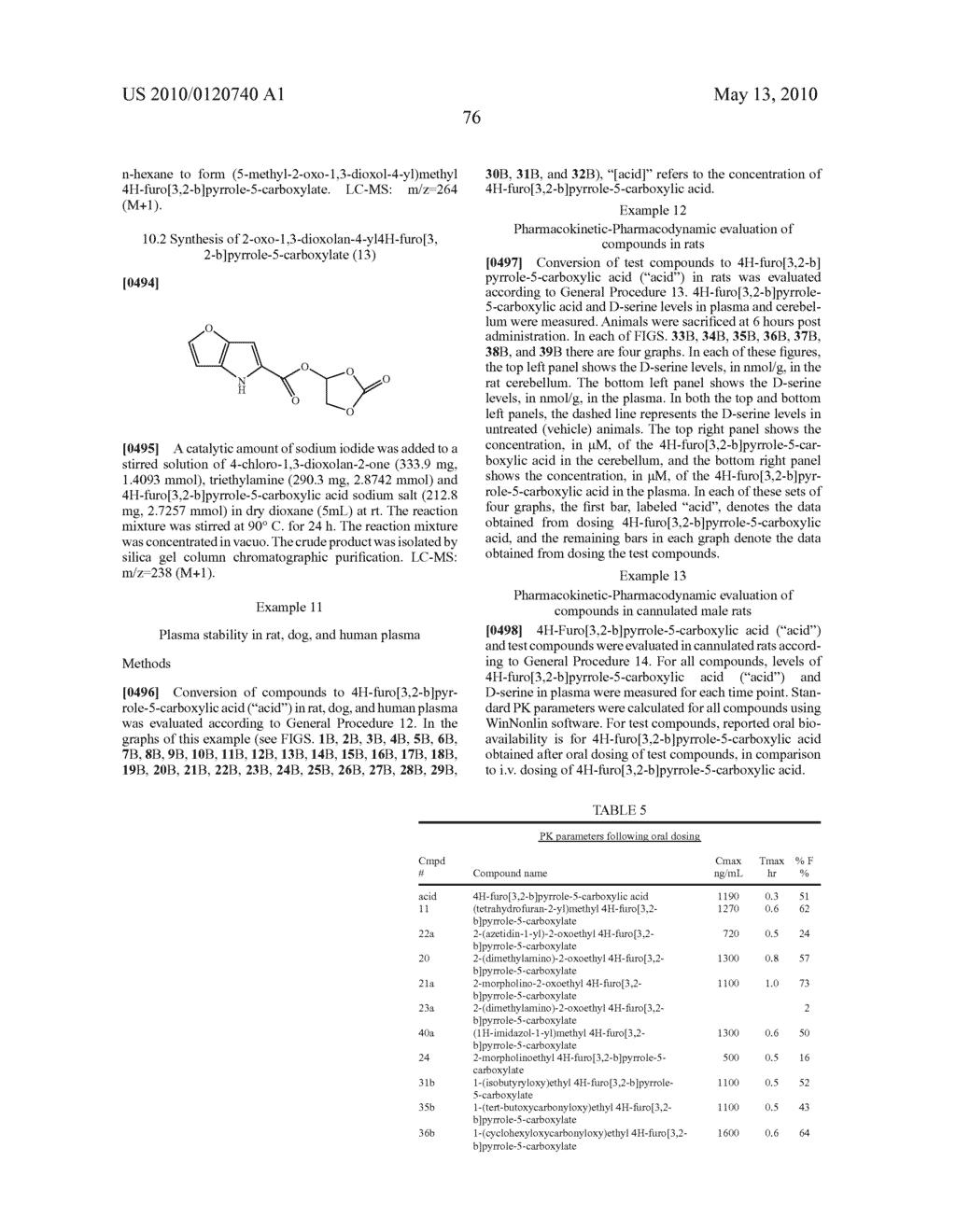 PRODRUGS OF FUSED HETEROCYCLIC INHIBITORS OF D-AMINO ACID OXIDASE - diagram, schematic, and image 118