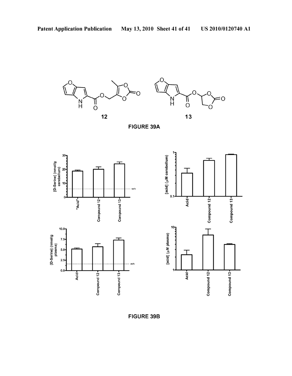 PRODRUGS OF FUSED HETEROCYCLIC INHIBITORS OF D-AMINO ACID OXIDASE - diagram, schematic, and image 42