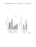 IDENTIFICATION AND USE OF SMALL MOLECULES TO MODULATE TRANSCRIPTION FACTOR FUNCTION AND TO TREAT TRANSCRIPTION FACTOR ASSOCIATED DISEASES diagram and image