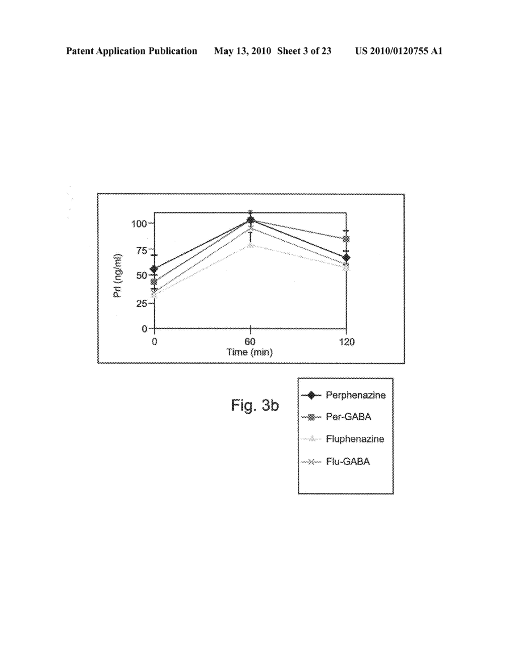 Conjugated psychotropic drugs and uses thereof - diagram, schematic, and image 04