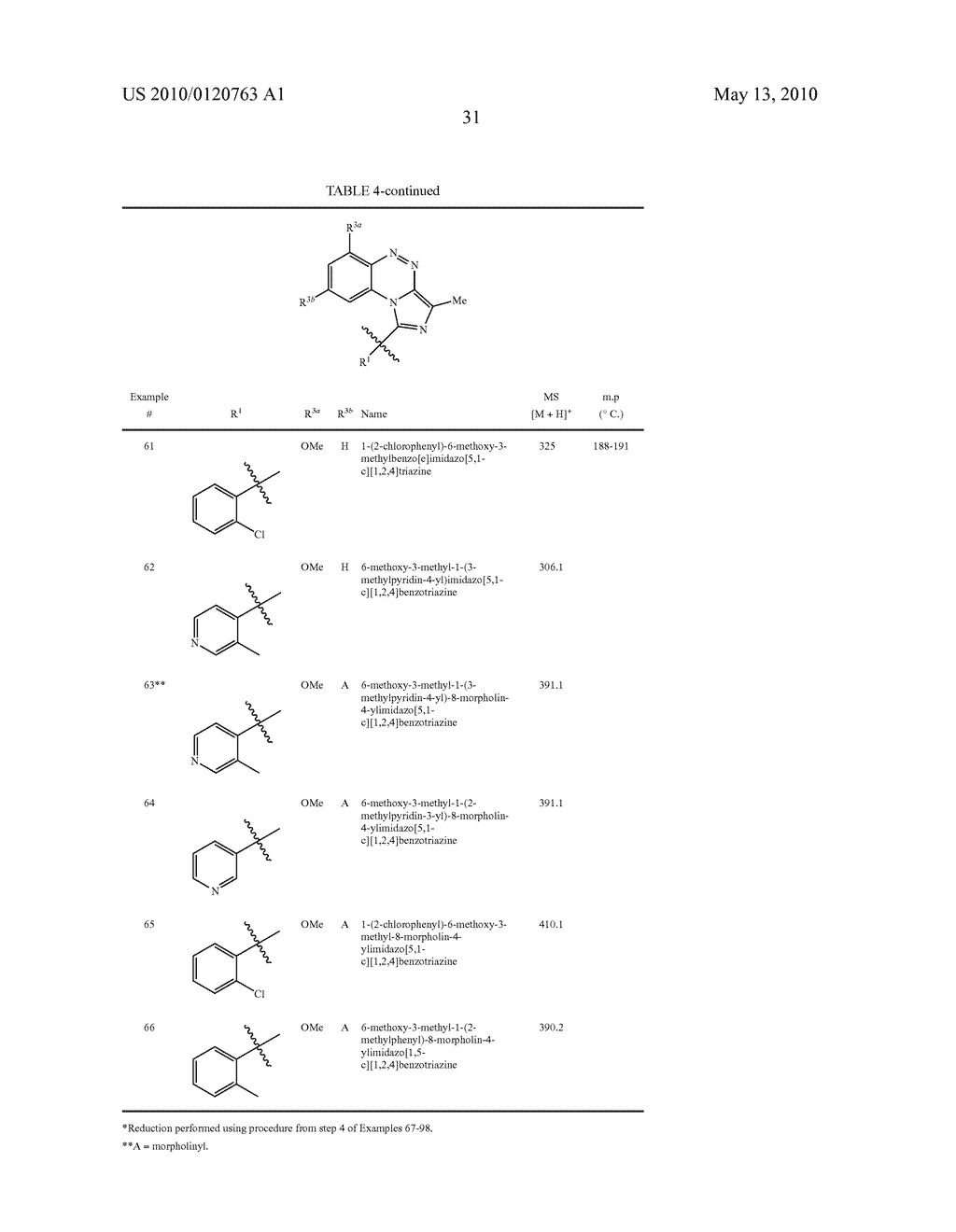 IMIDAZO[5,1-C][1,2,4]BENZOTRIAZINE DERIVATIVES AS INHIBITORS OF PHOSPHODIESTERASES - diagram, schematic, and image 32