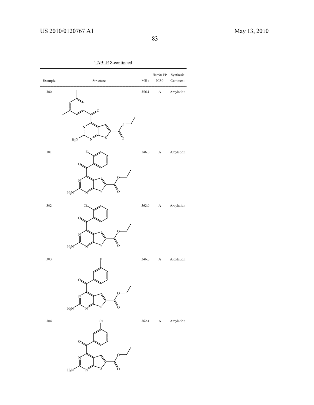 Pyrimidothiophene Compounds - diagram, schematic, and image 84