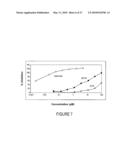 Novel Compounds for Treatment of Cancer and Disorders Associated with Angiogenesis Function diagram and image