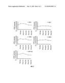 Medicinal Compositions Comprising Buprenorphine And Naltrexone diagram and image