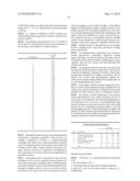 HETEROCYCLIC GAMMA SECRETASE MODULATORS diagram and image