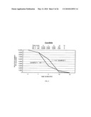 Antimicrobials and related methods diagram and image