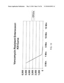 Antimicrobials and related methods diagram and image