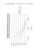 Antimicrobials and related methods diagram and image