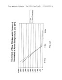 Antimicrobials and related methods diagram and image